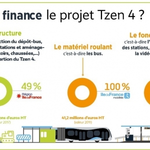 Les bus électriques biarticulés arrivent en Île-de-France